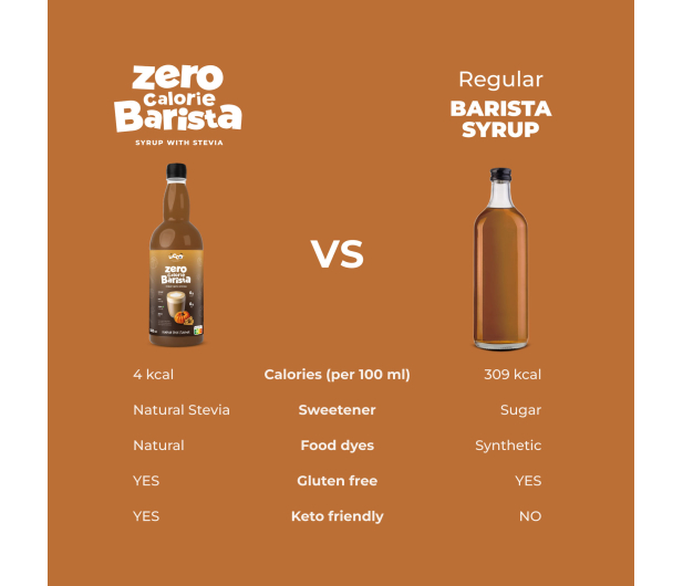 AmerPharma LoCCo 0 kcal syrop Barista ze stewią o smaku Pumpkin Spice - 1503779 - zdjęcie 5